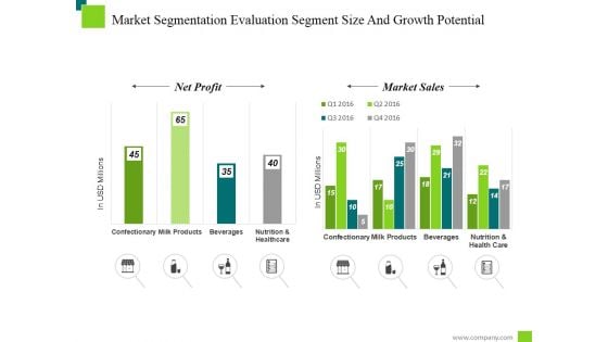 Market Segmentation Evaluation Segment Size And Growth Potential Ppt PowerPoint Presentation Model