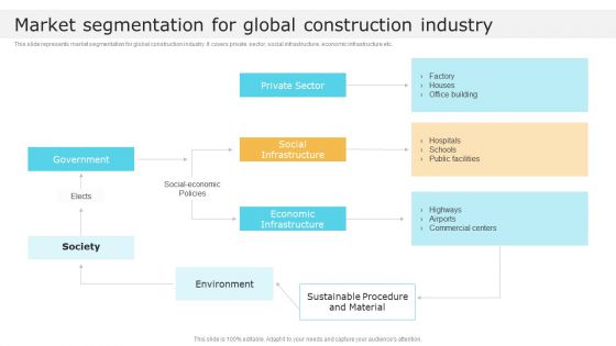 Market Segmentation For Global Construction Industry Global Construction Market Overview Diagrams PDF