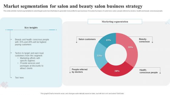 Market Segmentation For Salon And Beauty Salon Business Strategy Ppt Layouts Clipart Images PDF