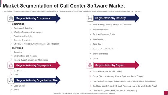 Market Segmentation Of Call Center Software Market Graphics PDF