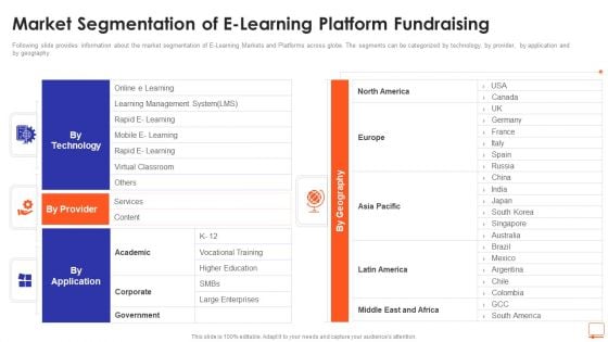 Market Segmentation Of E Learning Platform Fundraising Ppt Slides Designs PDF