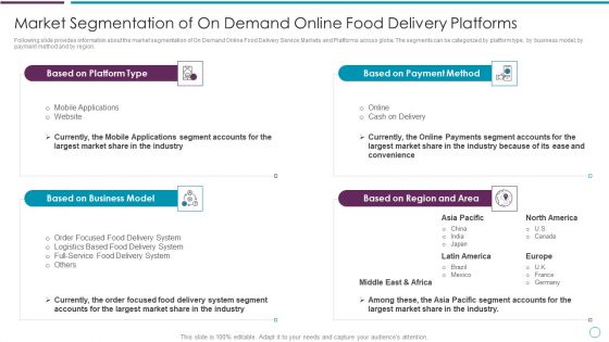 Market Segmentation Of On Demand Online Food Delivery Platforms Ppt Gallery Portfolio PDF