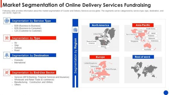 Market Segmentation Of Online Delivery Services Fundraising Demonstration PDF