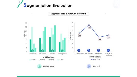 Market Segmentation Ppt PowerPoint Presentation Complete Deck With Slides Slide06
