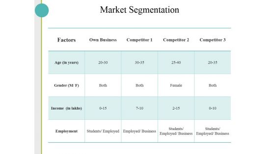 Market Segmentation Ppt PowerPoint Presentation Gallery Example Topics