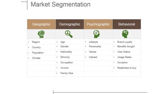 Market Segmentation Ppt PowerPoint Presentation Gallery Outfit