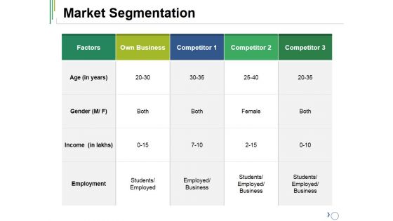 Market Segmentation Ppt PowerPoint Presentation Infographic Template Graphics Download