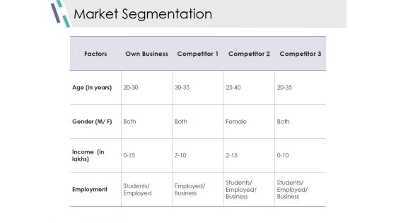 Market Segmentation Ppt PowerPoint Presentation Infographics Background Image