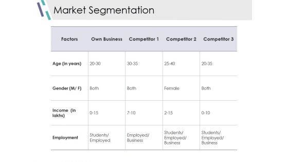 Market Segmentation Ppt PowerPoint Presentation Infographics Background Image Market Segmentation Ppt PowerPoint Presentation Infographics Background Image