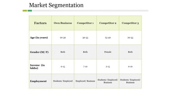 Market Segmentation Ppt PowerPoint Presentation Infographics Information