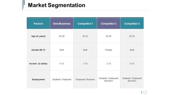 Market Segmentation Ppt PowerPoint Presentation Professional Layout Ideas