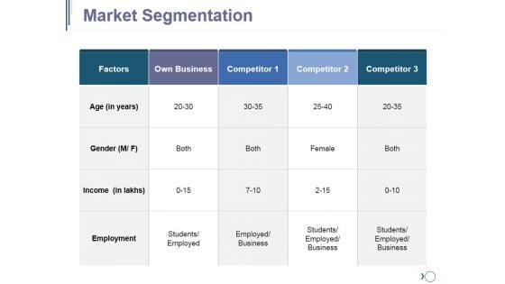 Market Segmentation Ppt PowerPoint Presentation Professional Microsoft