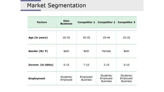 Market Segmentation Ppt PowerPoint Presentation Summary Graphics Tutorials