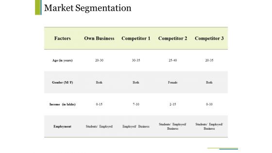 Market Segmentation Ppt PowerPoint Presentation Summary Skills