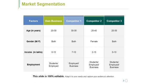 Market Segmentation Ppt PowerPoint Presentation Summary Visuals