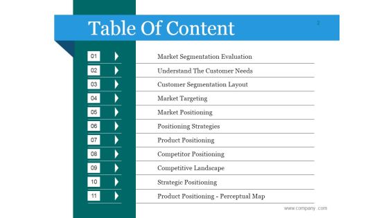 Market Segmentation Process Steps Ppt PowerPoint Presentation Complete Deck With Slides Slide02