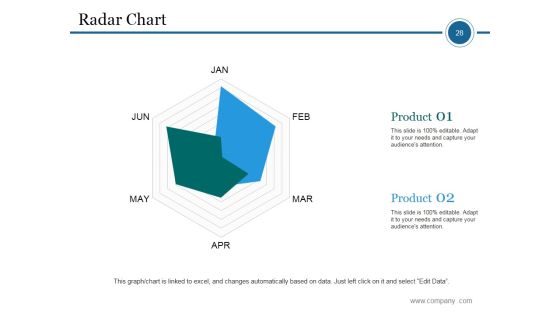 Market Segmentation Process Steps Ppt PowerPoint Presentation Complete Deck With Slides Slide28