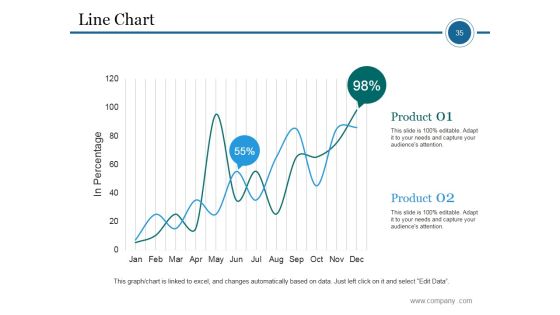 Market Segmentation Process Steps Ppt PowerPoint Presentation Complete Deck With Slides Slide35