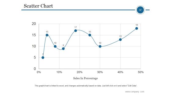 Market Segmentation Process Steps Ppt PowerPoint Presentation Complete Deck With Slides Slide37