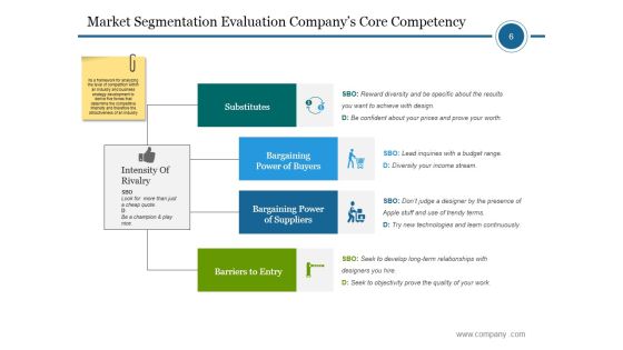 Market Segmentation Process Steps Ppt PowerPoint Presentation Complete Deck With Slides Slide06