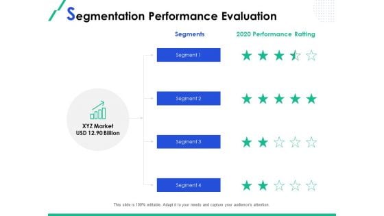 Market Segmentation Segmentation Performance Evaluation Ppt Ideas Rules PDF