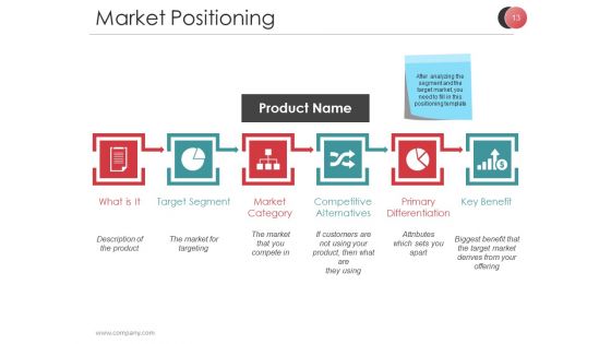 Market Segmentation Techniques And Strategies Ppt PowerPoint Presentation Complete Deck With Slides