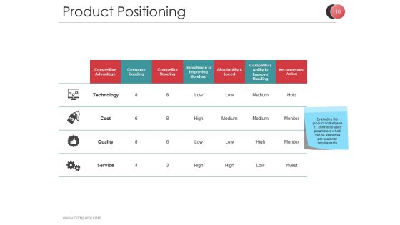 Market Segmentation Techniques And Strategies Ppt PowerPoint Presentation Complete Deck With Slides Slide16