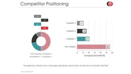 Market Segmentation Techniques And Strategies Ppt PowerPoint Presentation Complete Deck With Slides Slide17