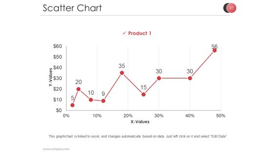Market Segmentation Techniques And Strategies Ppt PowerPoint Presentation Complete Deck With Slides Slide27
