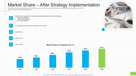Market Share After Strategy Implementation Ppt Infographic Template Good PDF