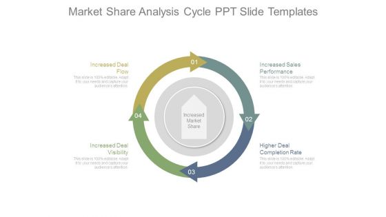 Market Share Analysis Cycle Ppt Slide Templates