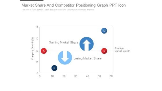 Market Share And Competitor Positioning Graph Ppt Icon