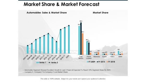 Market Share And Market Forecast Ppt PowerPoint Presentation Inspiration Example Introduction