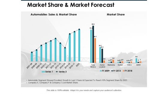 Market Share And Market Forecast Ppt PowerPoint Presentation Inspiration Example Introduction