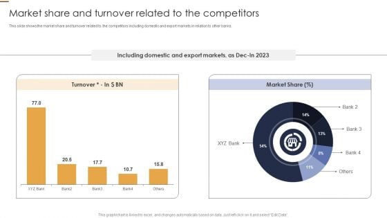 Market Share And Turnover Related To The Competitors Credit Risk Analysis Model For Banking Institutions Download PDF