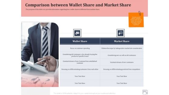 Market Share By Category Comparison Between Wallet Share And Market Share Ppt Show Graphics PDF