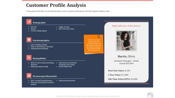 Market Share By Category Customer Profile Analysis Ppt Gallery Topics PDF