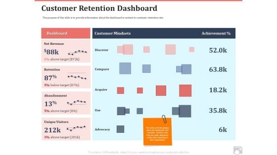 Market Share By Category Customer Retention Dashboard Ppt Portfolio Slides PDF