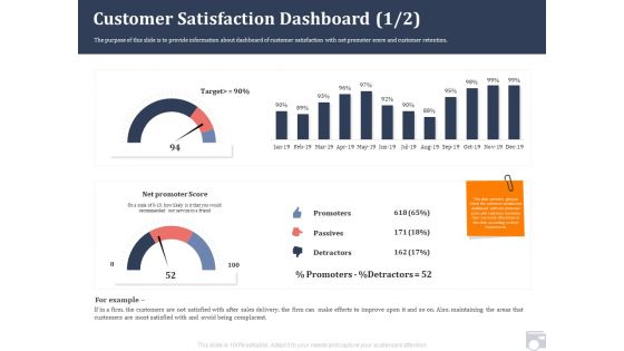 Market Share By Category Customer Satisfaction Dashboard Areas Ppt Ideas Designs Download PDF