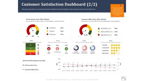 Market Share By Category Customer Satisfaction Dashboard Score Ppt Pictures Elements PDF