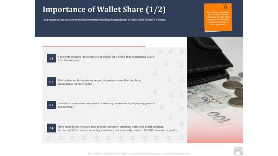 Market Share By Category Importance Of Wallet Share Aids Ppt Inspiration Slide Portrait PDF