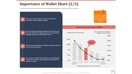 Market Share By Category Importance Of Wallet Share Brand Ppt Portfolio Information PDF