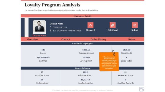 Market Share By Category Loyalty Program Analysis Ppt Outline Layouts PDF