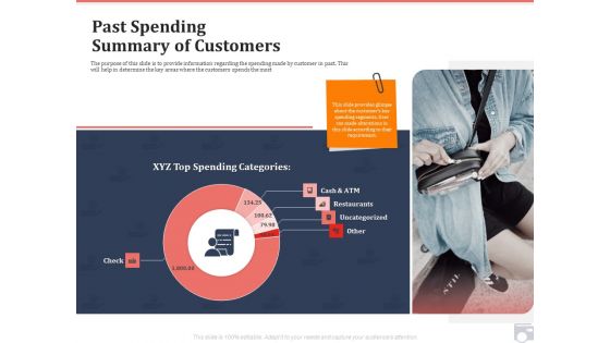 Market Share By Category Past Spending Summary Of Customers Ppt Model File Formats PDF