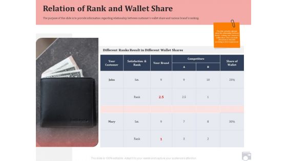 Market Share By Category Relation Of Rank And Wallet Share Ppt Layouts Infographics PDF