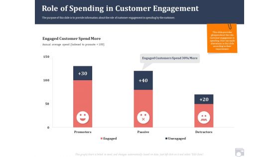 Market Share By Category Role Of Spending In Customer Engagement Ppt Icon Guidelines PDF