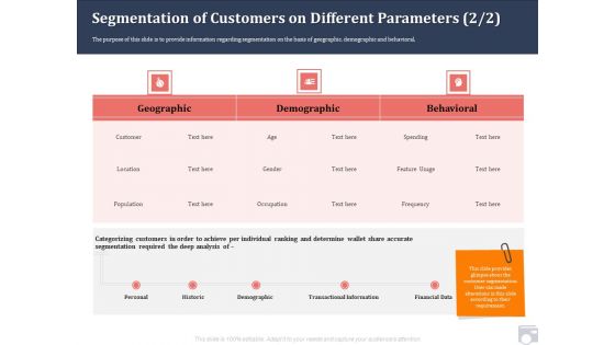 Market Share By Category Segmentation Of Customers On Different Parameters Behavioral Ppt Topics PDF