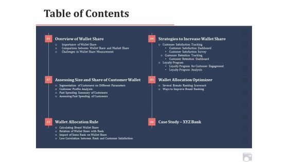 Market Share By Category Table Of Contents Ppt Model Format Ideas PDF