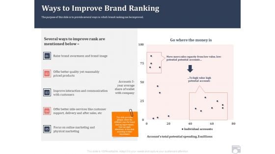 Market Share By Category Ways To Improve Brand Ranking Ppt Professional Guide PDF