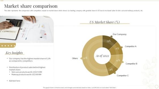 Market Share Comparison Skin Care And Beautifying Products Company Profile Summary PDF
